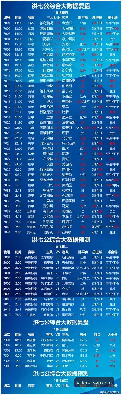 乐鱼体育专业竞猜 乐鱼体育专业竞猜 vs 普通预测:实战派玩家的选择对比分析